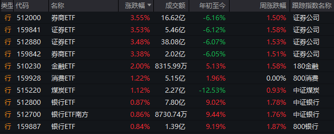 我尝试了三个月，终于找到了2025年最实用的量化交易软件排名榜前十名